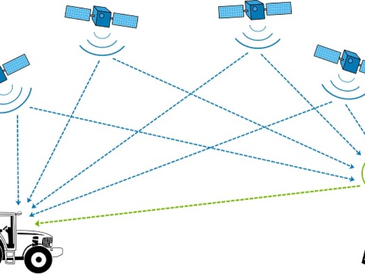 S2MUR:System Satelitarnego Monitorowania Upraw Rolnych